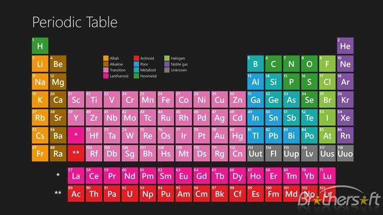 Periodic Table for Windows 8 